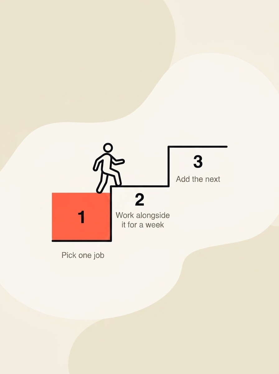 three_step_path_to_start_using_ai_without_a_tech_team
