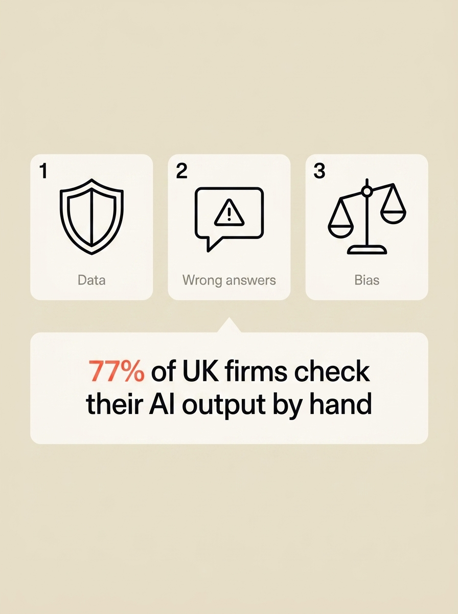 three_ai_risks_data_wrong_answers_and_bias_with_human_check_statistic